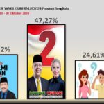 Hasil Survei POLTRUST