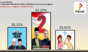 Hasil Survei POLTRUST